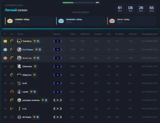 Screenshot 1. CS 2 Server hosted by Anorix.ru